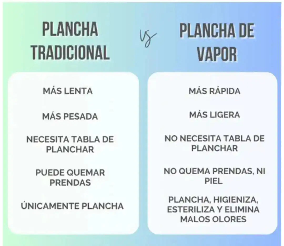 Plancha a Vapor QuickTravel® 4 en 1